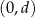 (0,d ) 