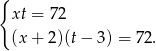{ xt = 72 (x + 2)(t− 3) = 72. 