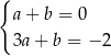 { a + b = 0 3a + b = − 2 