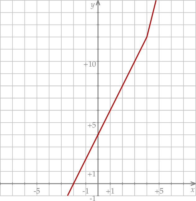 ZINFO-FIGURE