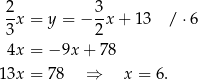  2-x = y = − 3-x + 13 / ⋅ 6 3 2 4x = − 9x + 78 13x = 78 ⇒ x = 6. 