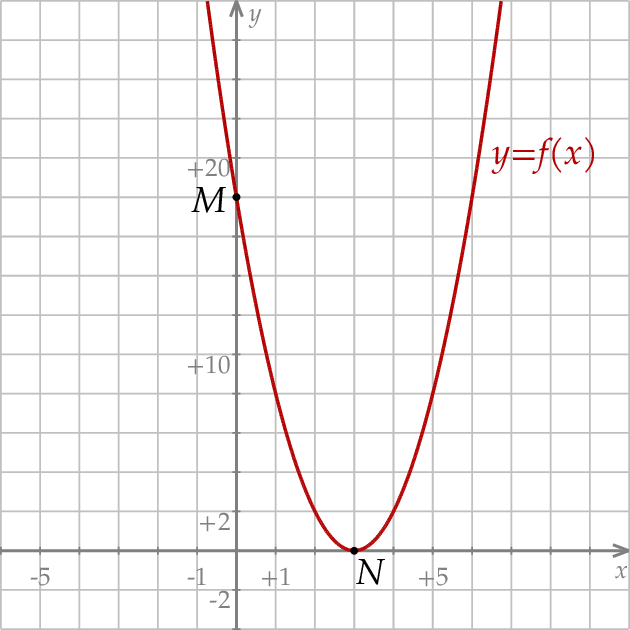 ZINFO-FIGURE