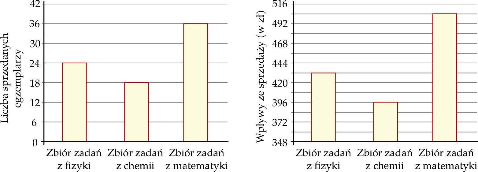 ZINFO-FIGURE