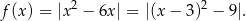  2 2 f(x ) = |x − 6x | = |(x − 3) − 9 |. 