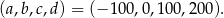(a,b ,c,d ) = (− 100,0,100 ,200). 