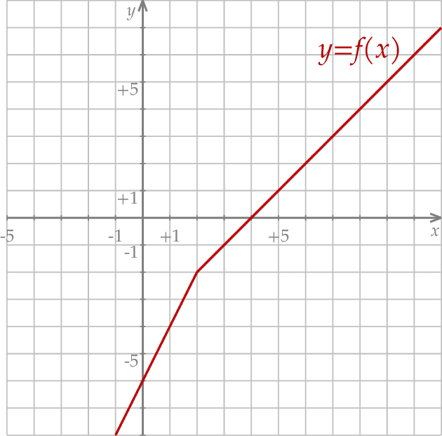 ZINFO-FIGURE