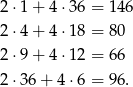 2⋅ 1+ 4 ⋅36 = 146 2⋅ 4+ 4 ⋅18 = 80 2⋅ 9+ 4 ⋅12 = 66 2⋅ 36+ 4⋅6 = 96. 