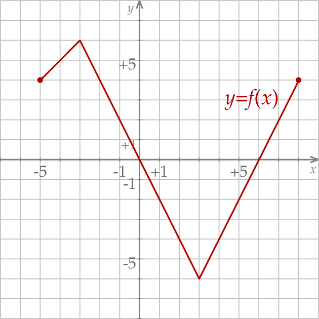 ZINFO-FIGURE