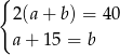 { 2 (a+ b ) = 40 a + 15 = b 