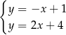 { y = −x + 1 y = 2x + 4 