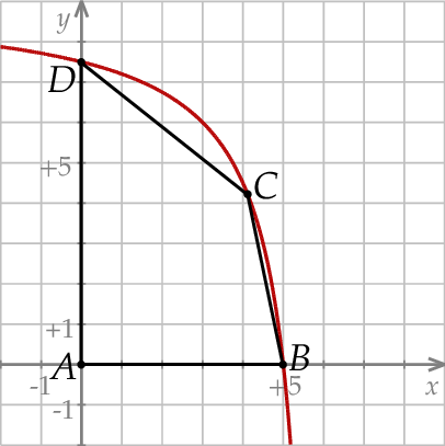 ZINFO-FIGURE