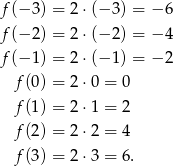 f (−3 ) = 2⋅(− 3) = − 6 f (−2 ) = 2⋅(− 2) = − 4 f (−1 ) = 2⋅(− 1) = − 2 f(0 ) = 2⋅0 = 0 f(1 ) = 2⋅1 = 2 f(2 ) = 2⋅2 = 4 f(3 ) = 2⋅3 = 6. 