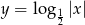 y = log 12 |x| 