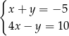 { x + y = − 5 4x − y = 10 
