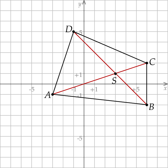 ZINFO-FIGURE