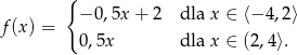  { −0 ,5x+ 2 dla x ∈ ⟨− 4,2⟩ f(x) = 0,5x dla x ∈ (2,4⟩. 