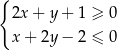{ 2x + y+ 1 ≥ 0 x + 2y − 2 ≤ 0 
