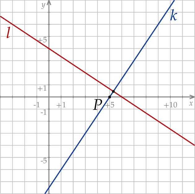 ZINFO-FIGURE