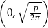 ( ∘ --) 0, P-- 2π 