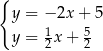 { y = − 2x+ 5 y = 12x + 52 