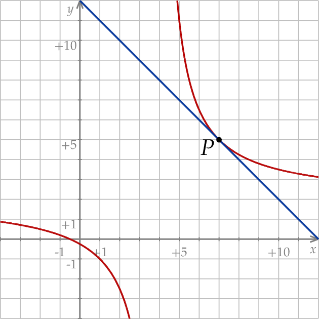 ZINFO-FIGURE