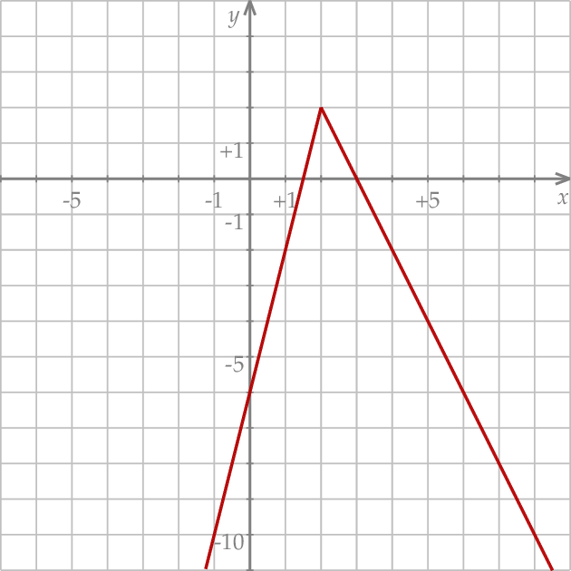 ZINFO-FIGURE