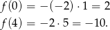 f(0 ) = − (− 2)⋅1 = 2 f(4 ) = − 2⋅5 = − 10. 