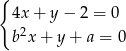 { 4x + y − 2 = 0 b2x + y + a = 0 