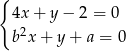 { 4x + y − 2 = 0 b2x + y + a = 0 