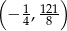 ( 1 121) − 4, 8 