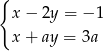 { x− 2y = − 1 x+ ay = 3a 