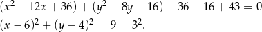  2 2 (x − 12x + 36) + (y − 8y + 16 )− 36 − 1 6+ 43 = 0 (x− 6)2 + (y− 4)2 = 9 = 32. 