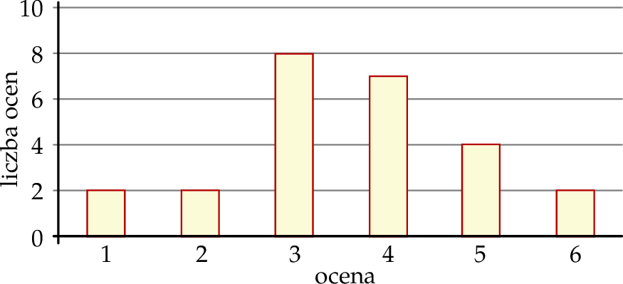 ZINFO-FIGURE