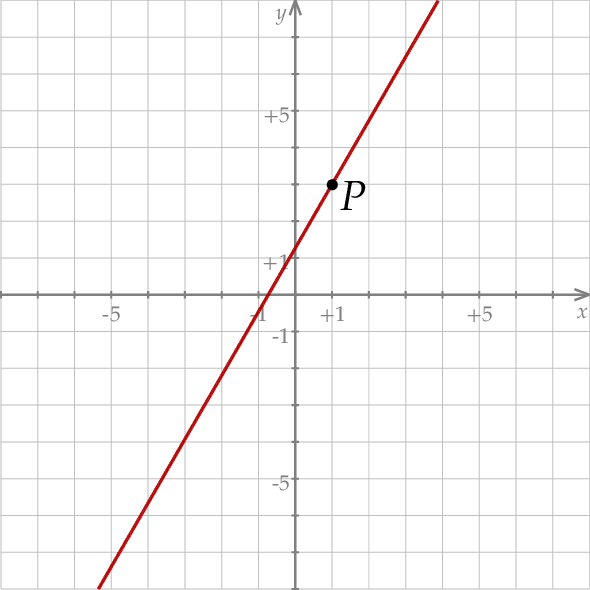 ZINFO-FIGURE