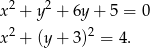  2 2 x + y + 6y+ 5 = 0 x2 + (y+ 3)2 = 4. 