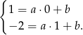 { 1 = a⋅ 0+ b −2 = a⋅ 1+ b . 