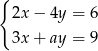 { 2x − 4y = 6 3x + ay = 9 