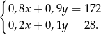 { 0,8x + 0,9y = 172 0,2x + 0,1y = 28. 