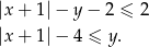 |x + 1| − y − 2 ≤ 2 |x + 1| − 4 ≤ y. 
