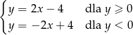 { y = 2x − 4 dla y ≥ 0 y = − 2x + 4 dla y < 0 