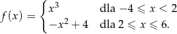 { 3 f(x ) = x dla − 4 ≤ x < 2 −x 2 + 4 dla 2 ≤ x ≤ 6. 