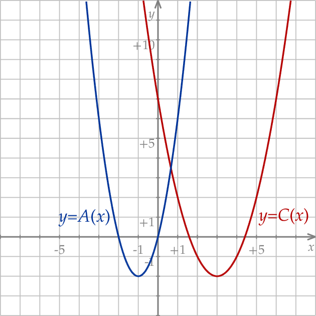 ZINFO-FIGURE