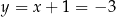 y = x + 1 = −3 