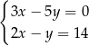 { 3x − 5y = 0 2x − y = 14 