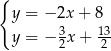 { y = − 2x + 8 3 13 y = − 2x + 2 
