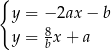 { y = − 2ax − b y = 8x + a b 