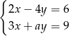 { 2x− 4y = 6 3x+ ay = 9 