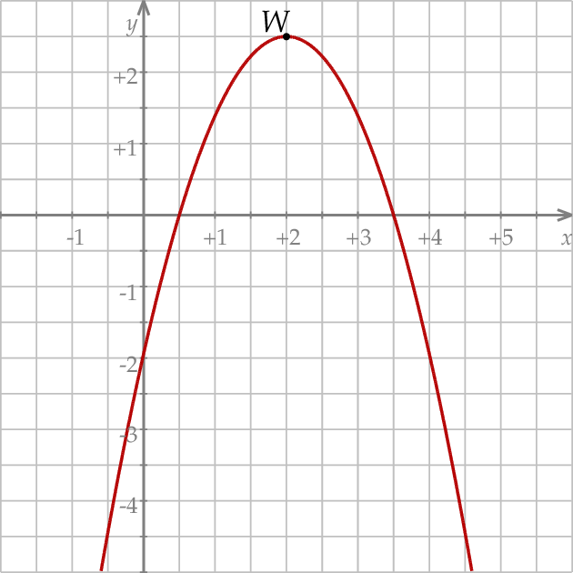 ZINFO-FIGURE