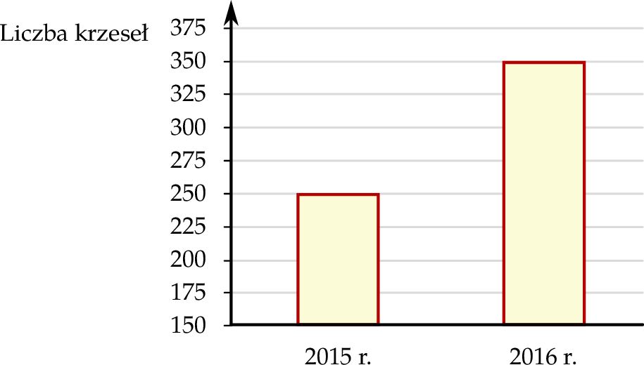 ZINFO-FIGURE