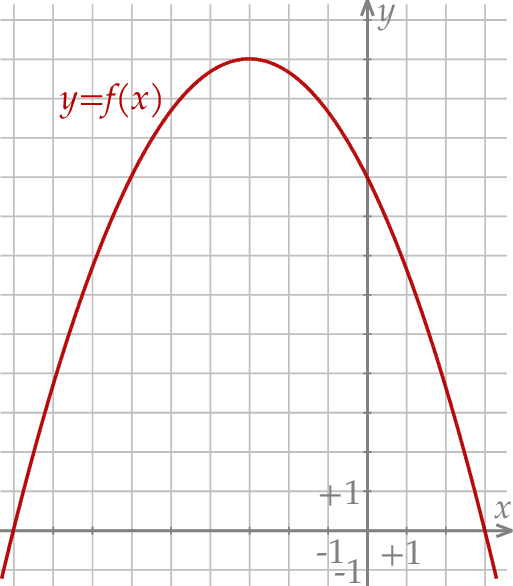 ZINFO-FIGURE